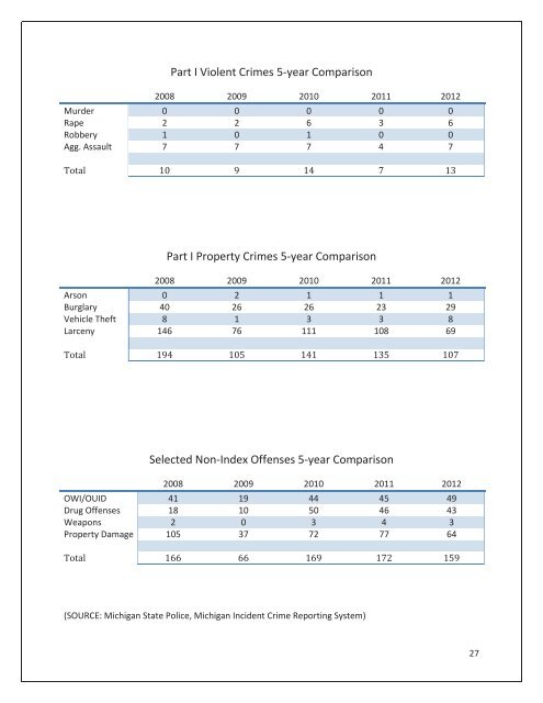 2012 Annual Report - Hamburg Township