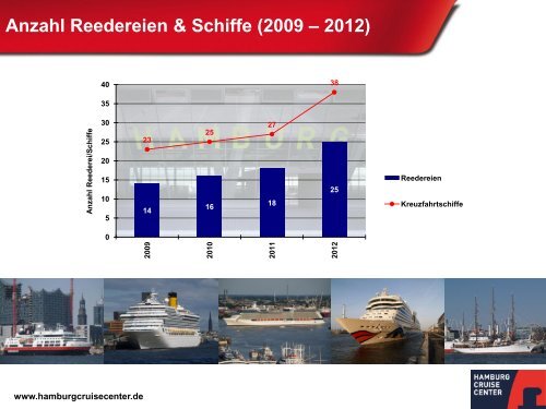 Schiffe - Hamburg Cruise Center