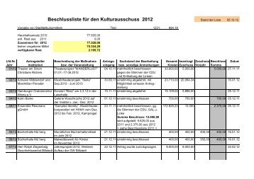 13. KulturA Beschlussliste 2012.pdf - Hamburg-Mitte-Dokumente