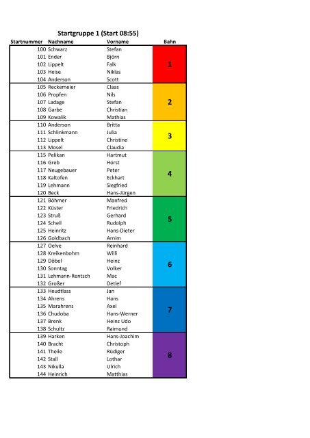 Startgruppe 1 (Start 08:55)