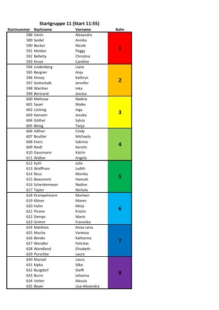 Startgruppe 1 (Start 08:55)