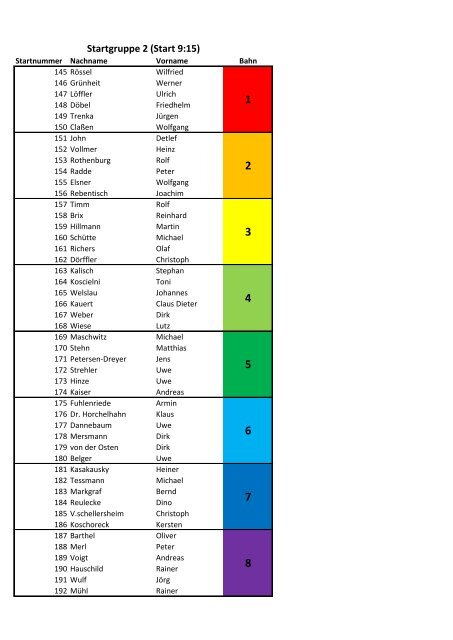 Startgruppe 1 (Start 08:55)