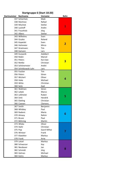 Startgruppe 1 (Start 08:55)