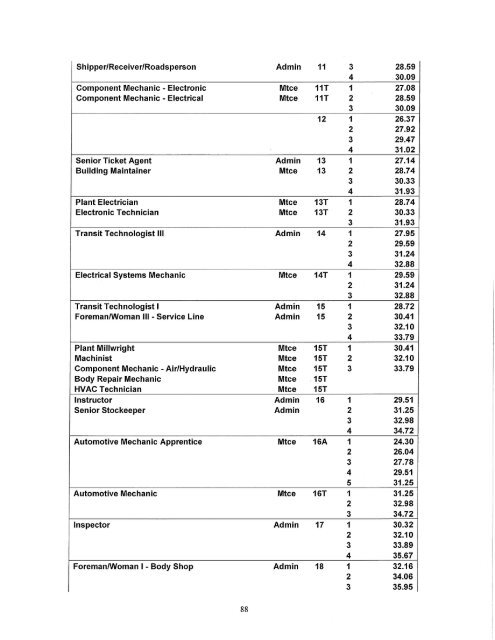 Amalgamated Transit Union (ATU) Local 107 - City of Hamilton