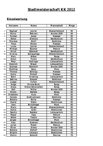 Stadtmeisterschaft KK 2012