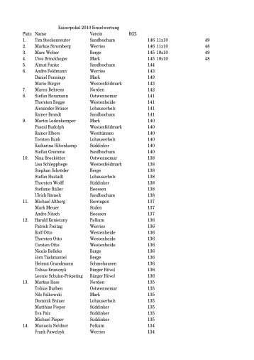Kaiserpokal 2010.xlsx