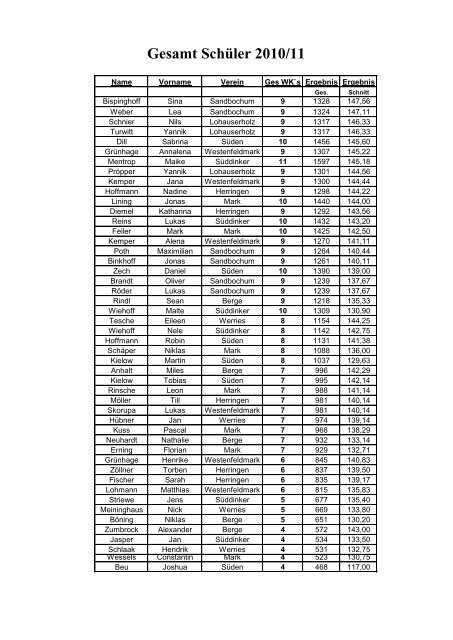 Gesamt Schüler 2010/11