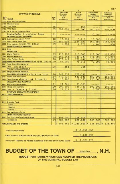 Annual report of the Town of Hampton, New Hampshire