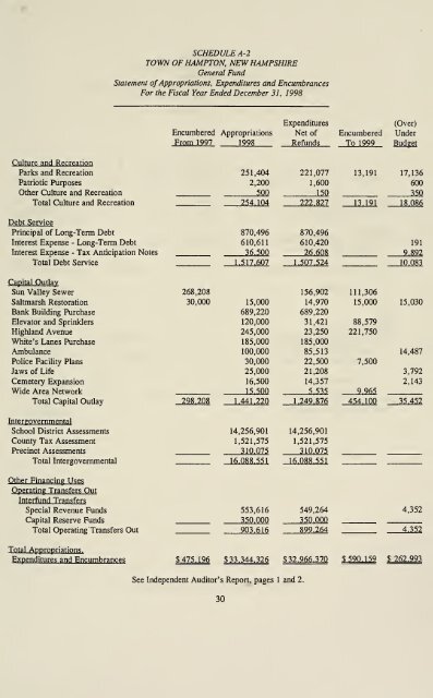 Annual report of the Town of Hampton, New Hampshire