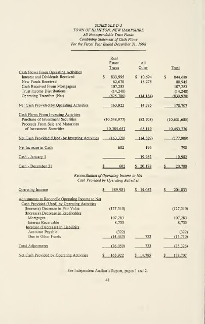 Annual report of the Town of Hampton, New Hampshire