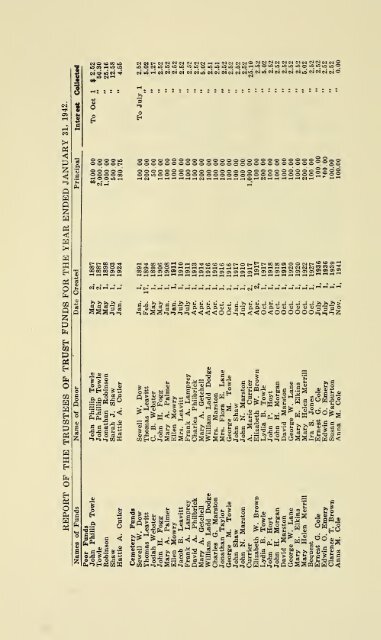 1942 - Lane Memorial Library