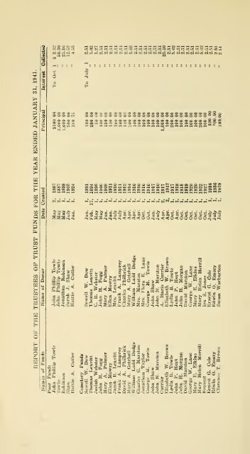 1941 - Lane Memorial Library