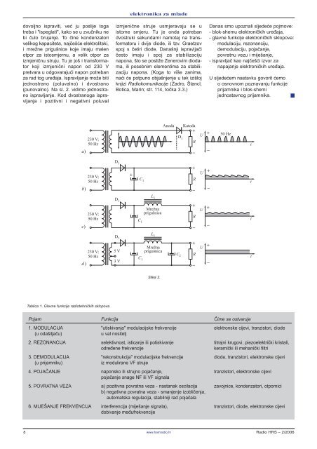 Radio HRS 2/06 - Hrvatski Radioamaterski Savez