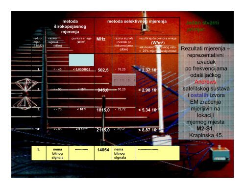 RF – neionizirajuće zračenje