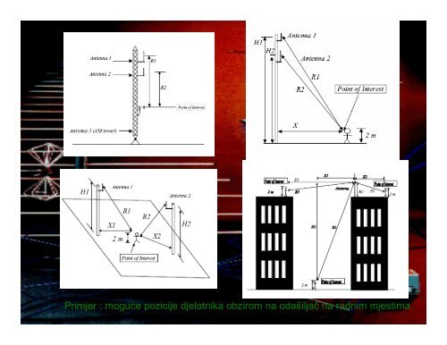 RF – neionizirajuće zračenje