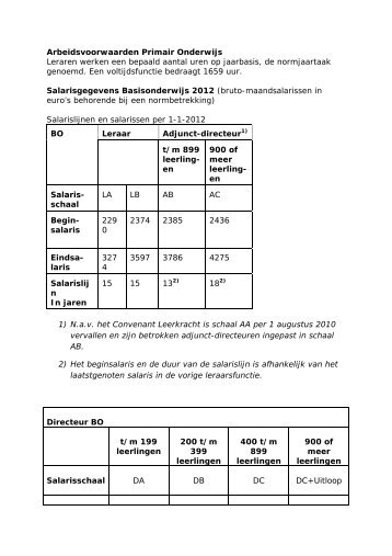 Arbeidsvoorwaarden Primair Onderwijs (basisonderwijs)