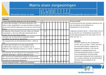 Matrix eisen zorgwoningen