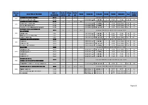 Opleidingsstatuut Financial Services Management deeltijd 2012-2013