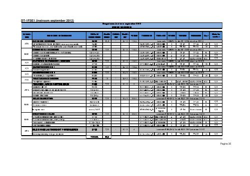 Opleidingsstatuut Financial Services Management deeltijd 2012-2013