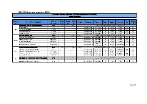 Opleidingsstatuut Financial Services Management deeltijd 2012-2013