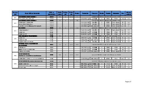 Opleidingsstatuut Financial Services Management deeltijd 2012-2013