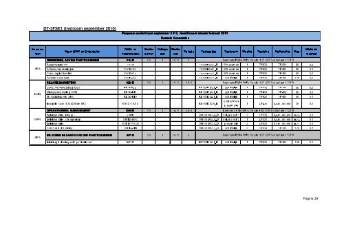 Opleidingsstatuut Financial Services Management deeltijd 2012-2013