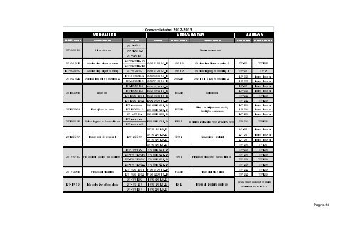 Opleidingsstatuut Financial Services Management deeltijd 2012-2013