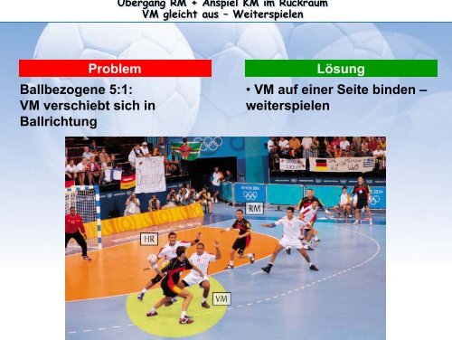 Grundspiele - Handball-Region