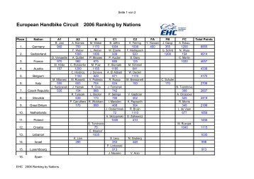 Nations - Handbike Austria