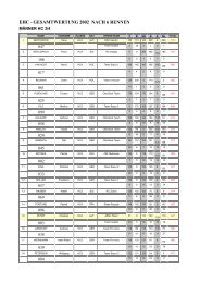 EHC - GESAMTWERTUNG 2002 NACH 6 ... - Handbike Austria