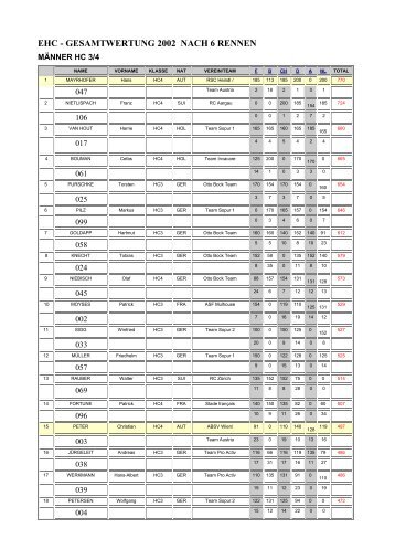 EHC - GESAMTWERTUNG 2002 NACH 6 ... - Handbike Austria