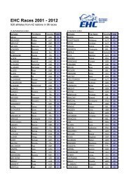 EHC Races 2001 - 2012 - Handbike Austria