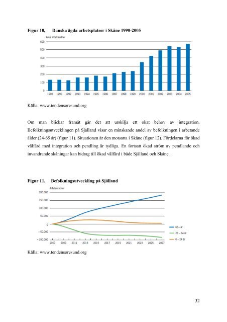 Transaktionskostnader i Öresundsregionen - Sydsvenska Industri ...