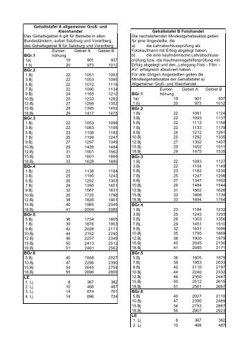 Gehaltstafel A allgemeiner Groß- und Kleinhandel ... - Handelszeitung