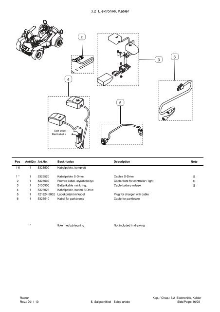 Delekatalog Raptor - Handicare