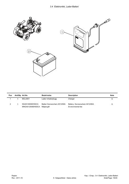 Delekatalog Raptor - Handicare