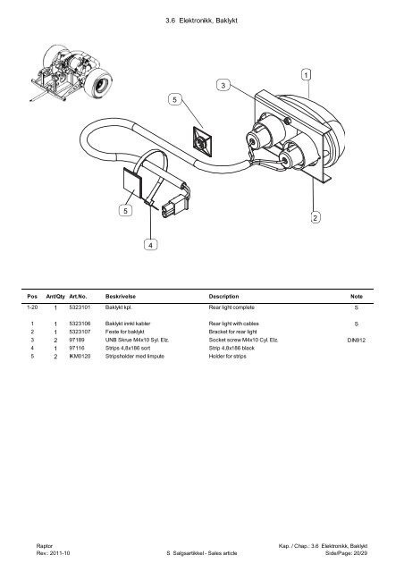 Delekatalog Raptor - Handicare