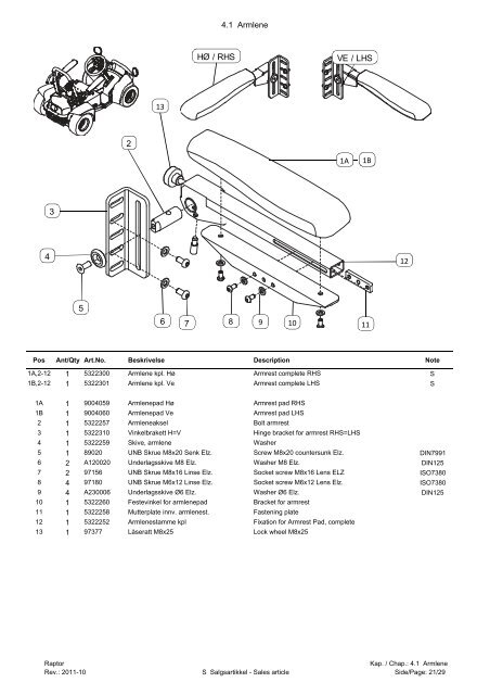 Delekatalog Raptor - Handicare