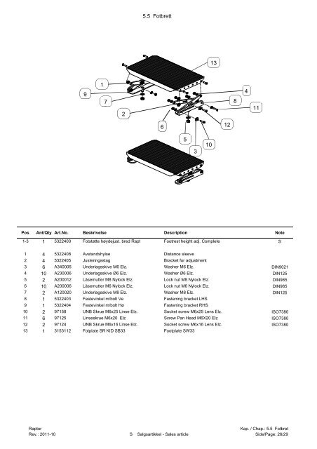 Delekatalog Raptor - Handicare