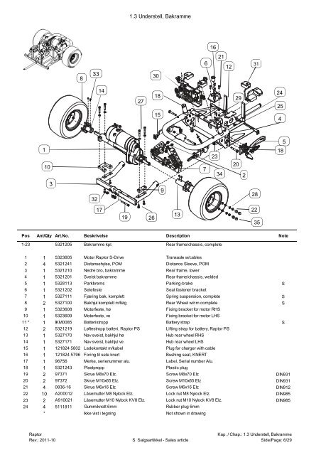 Delekatalog Raptor - Handicare