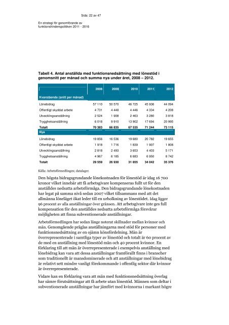 Arbetsförmedlingens Återrapportering 2013 - Handisam