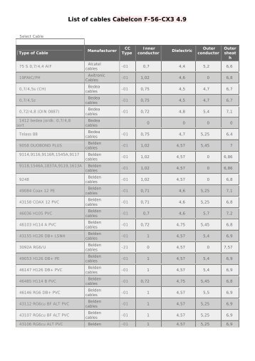 List of cables Cabelcon F-56-CX3 4.9 - Olmi.cz