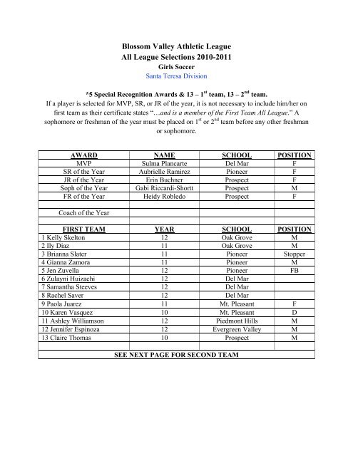 Blossom Valley Athletic League All League Selections 2010-2011