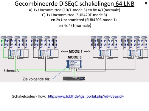 Disecq en schakelingen - De Transponder