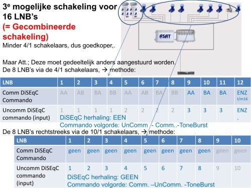 Disecq en schakelingen - De Transponder