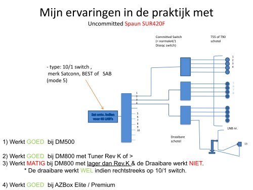 Disecq en schakelingen - De Transponder