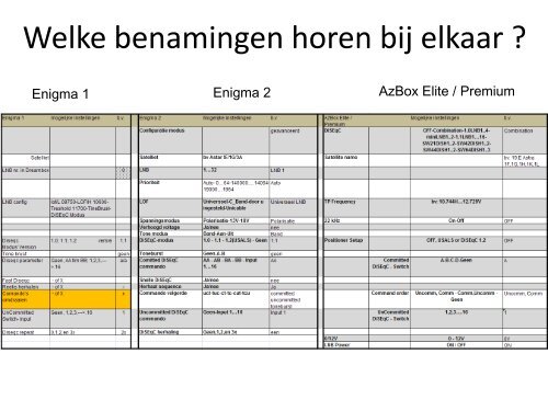 Disecq en schakelingen - De Transponder