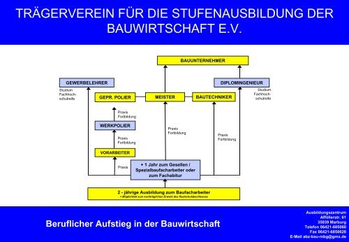 Präsentation "Bildungzentrum der Bauwirtschaft"