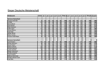 Gewinner DM - Handwerkermarkt