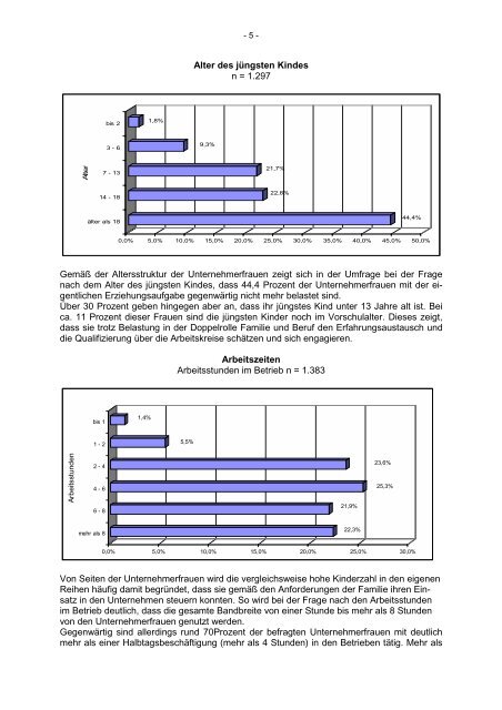 Die vollständige Umfrage der Unternehmerfrauen im Handwerk zum ...